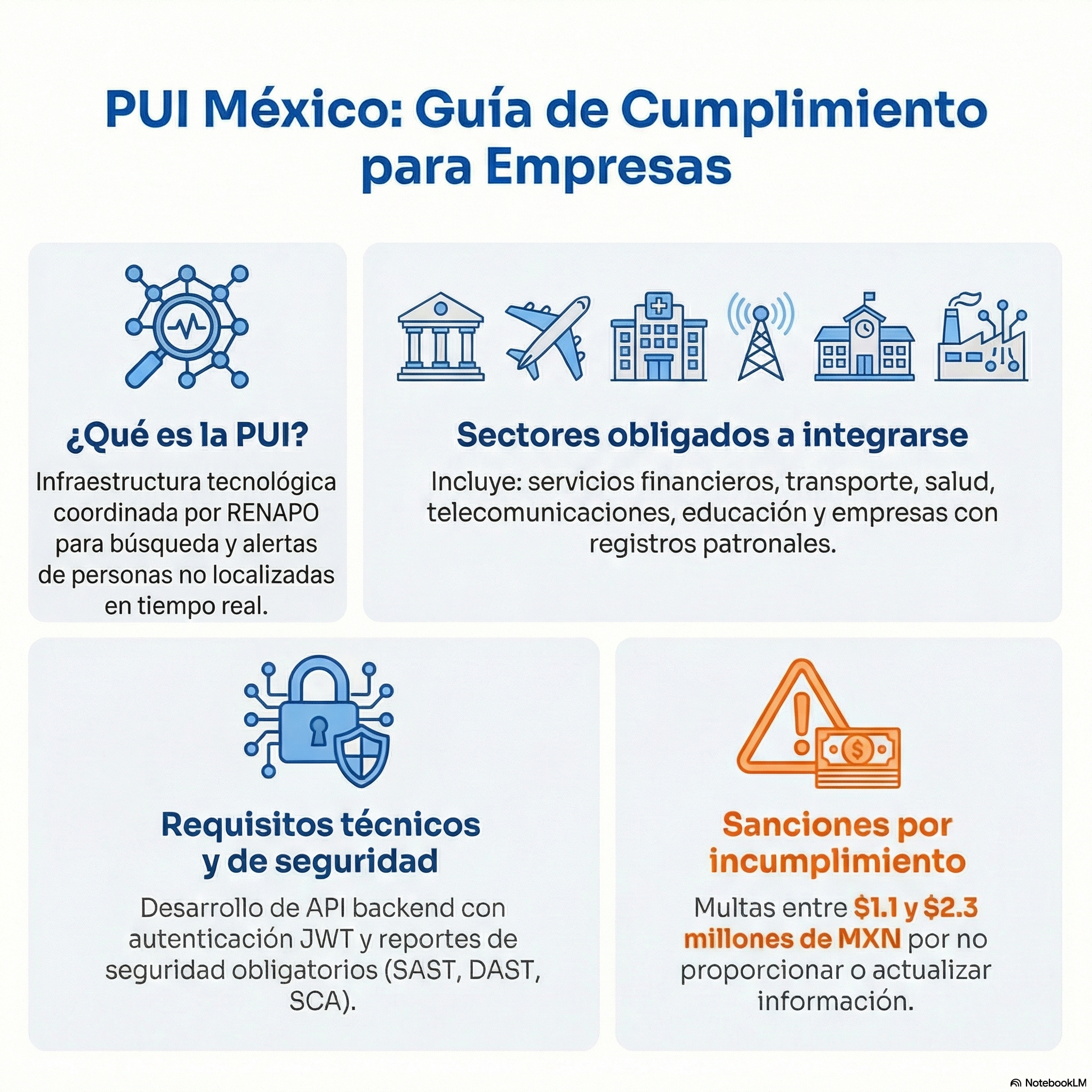 Plataforma Única de Identidad PUI en México