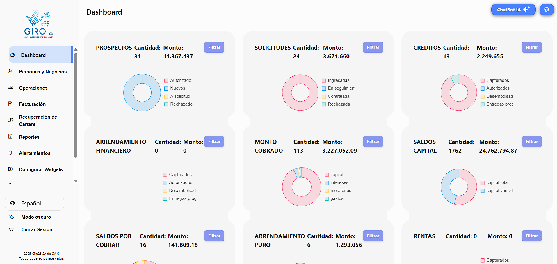 Dashboard ejecutivo para dirección